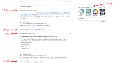 Cómo “la gente también está buscando” puede mejorar su estrategia de contenido SEO