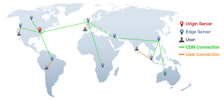 What is a CDN & how does it impact SEO?