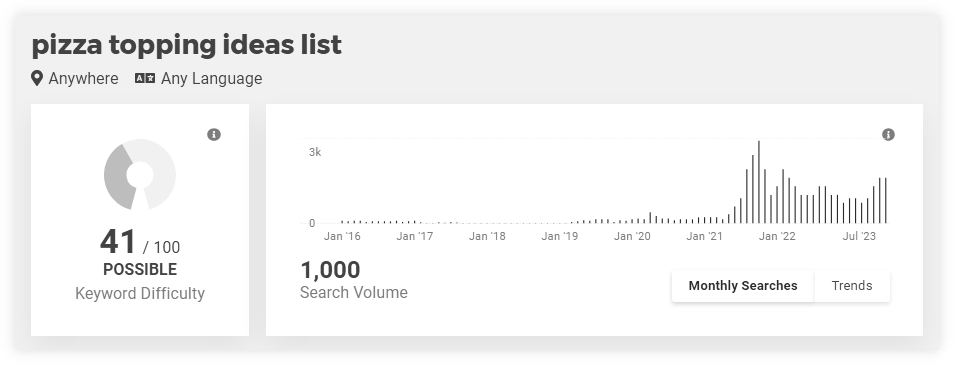 Keyword Interest Development: A deep understanding of patterns in KWFinder