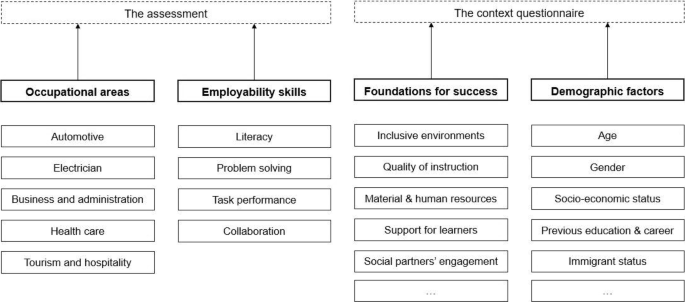 Evidence based approaches for enhancing vocational education worldwide