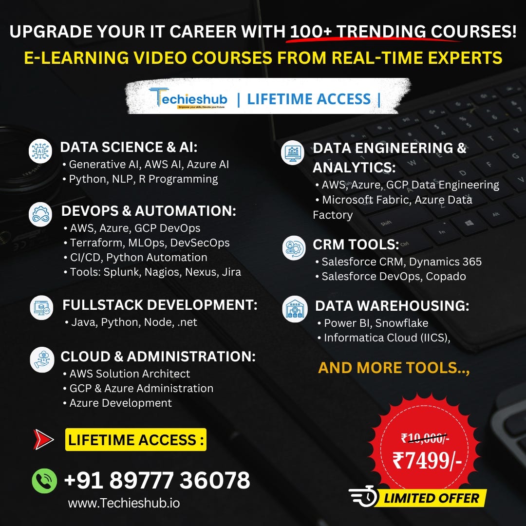 Best E-Learning Platforms in India — Online Learning – Siva Visualpath