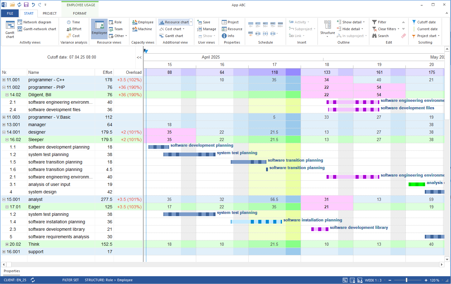 Digital Transformation in Workforce Planning – Embracing the Future with Rillsoft