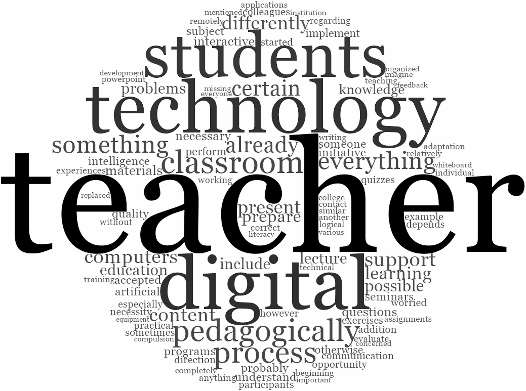 Evaluating the digital transformation in health sciences education: a thematic analysis of higher education teachers’ perspectives | BMC Medical Education