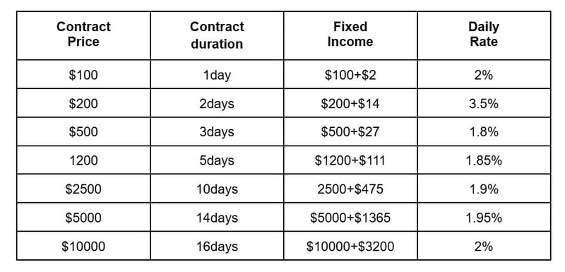 How To Build An Unstoppable Passive Income Stream With ZA Miner’s Flexible Crypto Mining Contracts