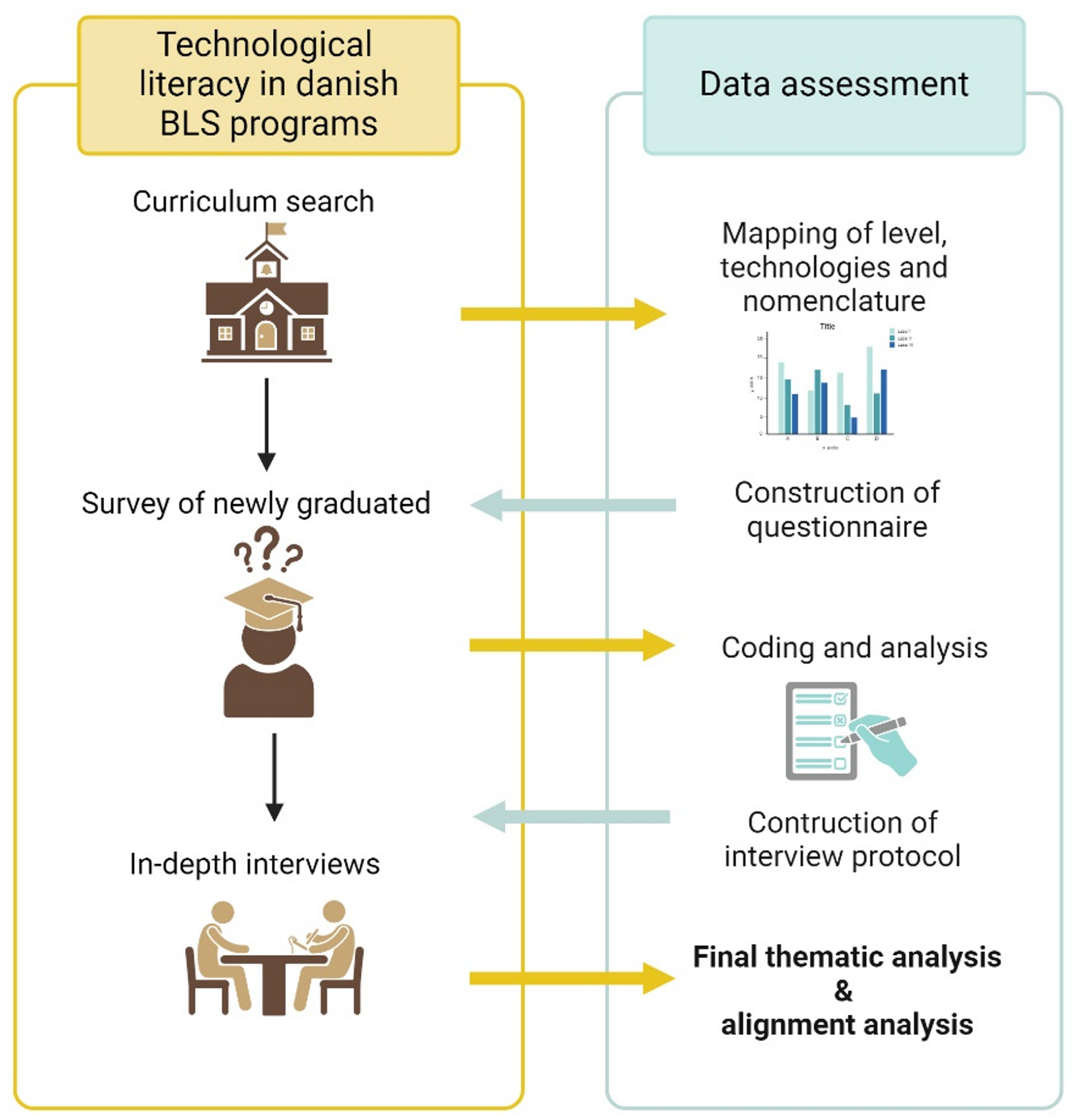 Technological literacy in biomedical laboratory science education: a mixed-methods study of curricula and student perspectives | BMC Medical Education