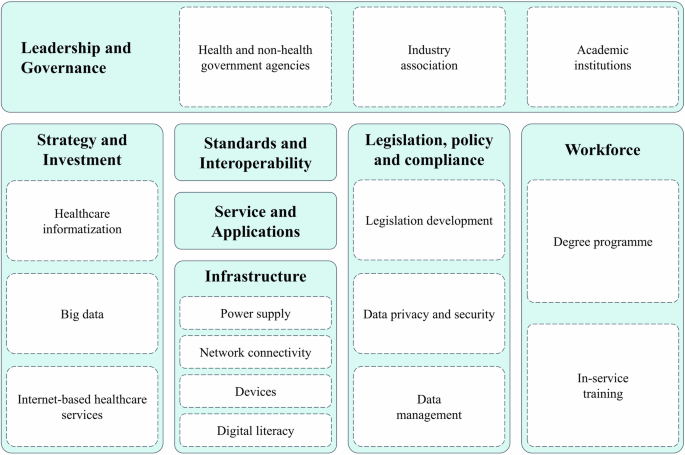 Digital health governance in China by a whole-of-society approach