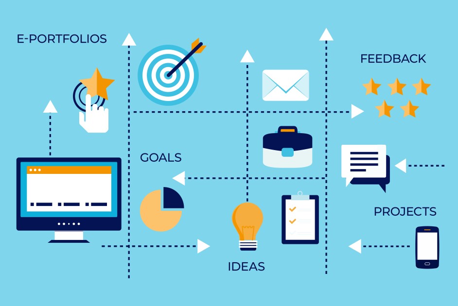 How Digital Portfolios Help Students Showcase Skills and Growth