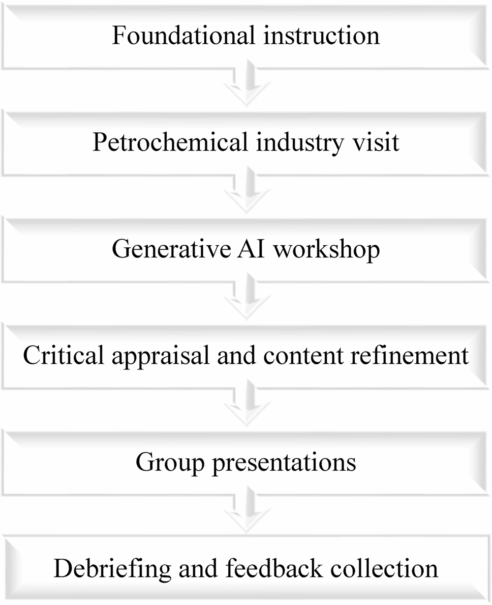 Preparing future-ready public health professionals: a blended, AI-integrated pedagogical innovation | BMC Medical Education