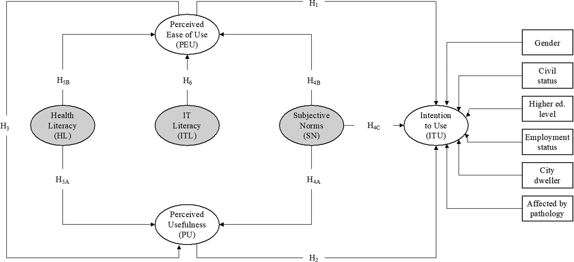 Aging population challenges: enhancing healthy aging practices through virtual coaching systems | BMC Health Services Research