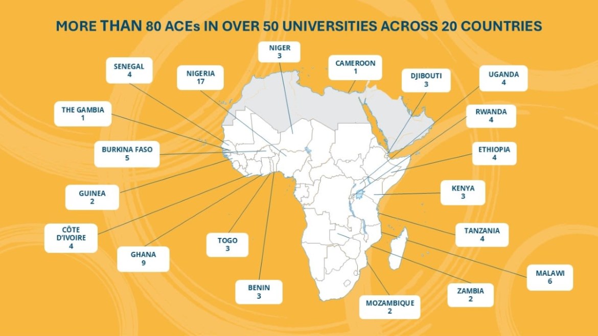 Building Jobs and Futures in Africa through International Development Association – The Tanzania Times