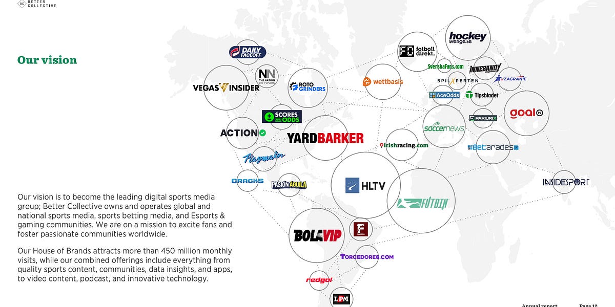 Problems at Better Collective A/S (BETCO)