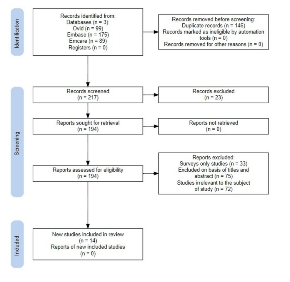 The Impact of Learning Technologies on the Learning Environment of Medical Students in Africa: A Review of the Current Literature