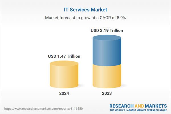 IT Services Markets, Digital Transformation & Industry Forecast 2025-2033