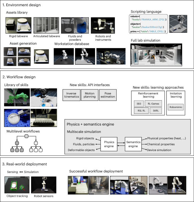 MATTERIX: toward a digital twin for robotics-assisted chemistry laboratory automation