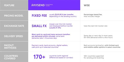 Which Is The Best Choice?