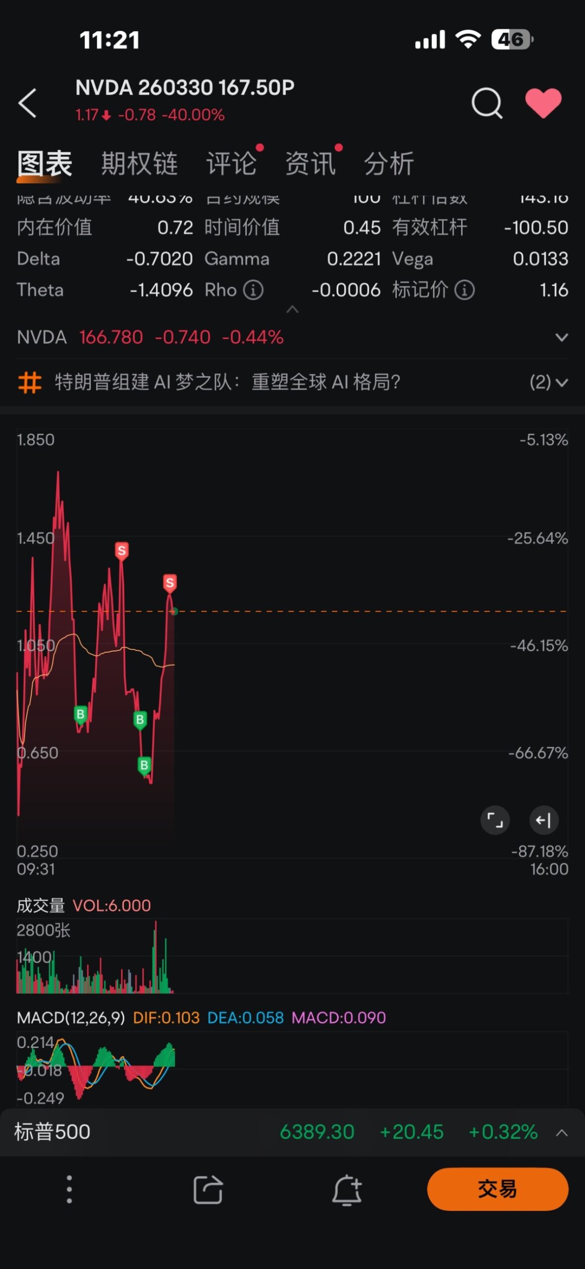 $NVDA 260330 167.50P$ How to make money from volatility