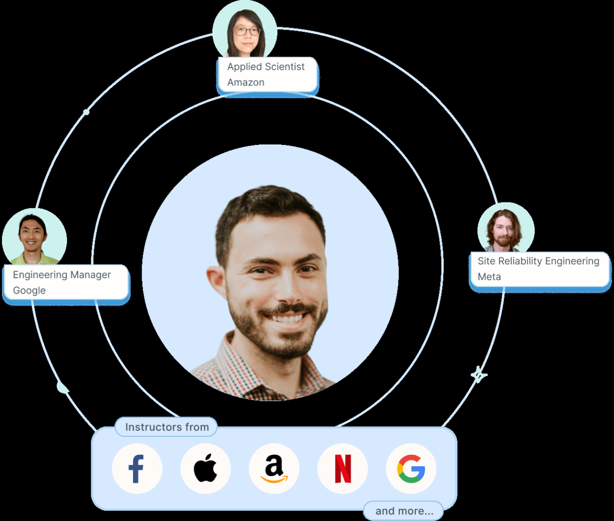 Interview Kickstart Launches Software Engineering Interview Prep Course 2026 – Focused on Technical Skills, System Design, and Interview Readiness