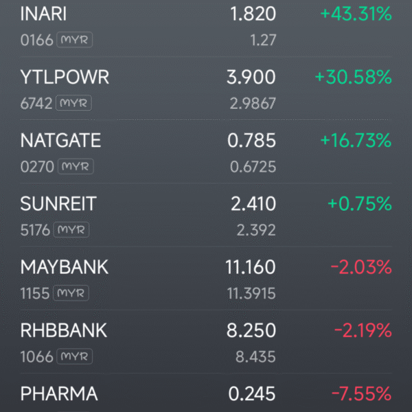 Those who know how to make money didn't buy many shares, but… – moomoo Community