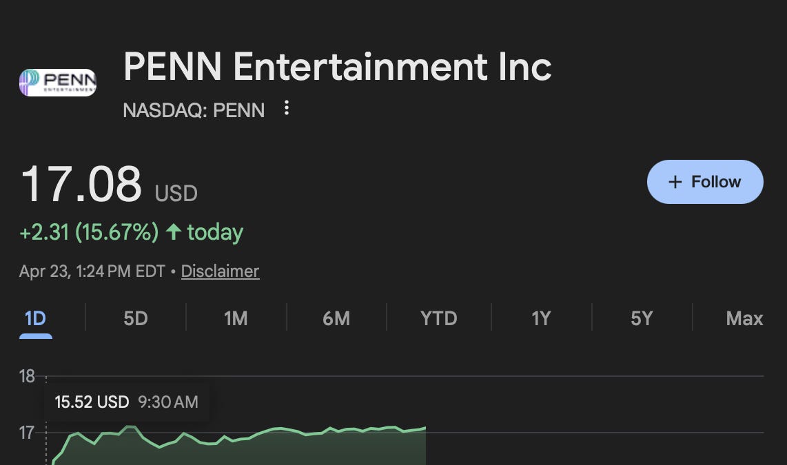 Penn Reports Q1… And Its New Online Gambling Strategy Seems To Be Working