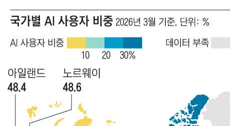 South Korea Leads Global AI Diffusion Growth