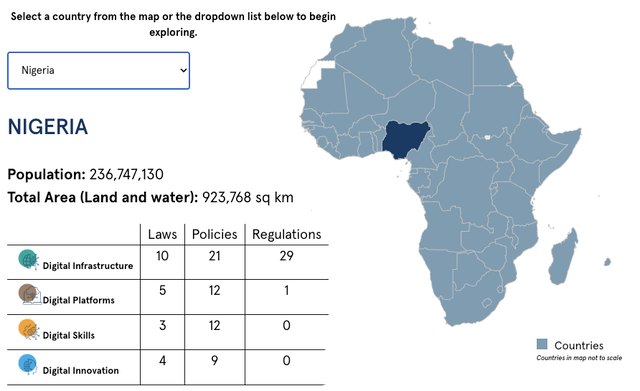 New Africa Tech Policy Insights on Nigeria, Rwanda, and Zambia